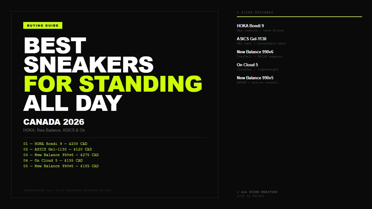 Best Sneakers for Standing All Day: Top Cushioned Picks (2026)